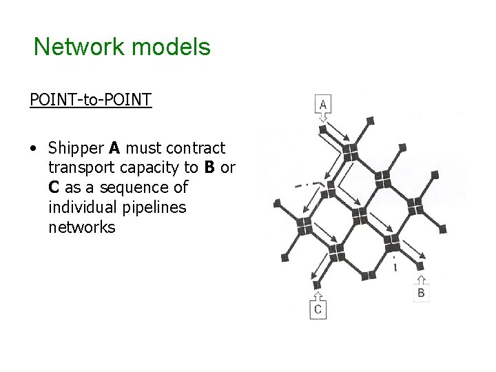 Network models POINT-to-POINT • Shipper A must contract transport capacity to B or C