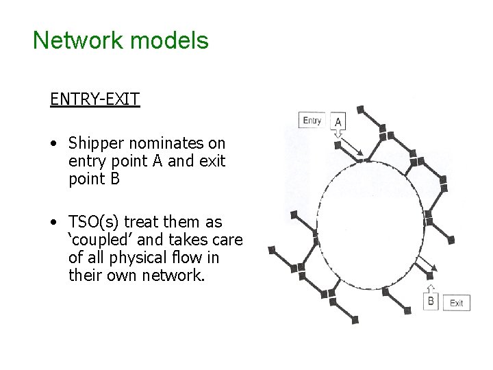 Network models ENTRY-EXIT • Shipper nominates on entry point A and exit point B