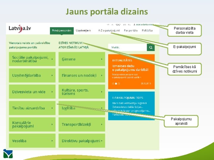 Jauns portāla dizains Personalizēta darba vieta E-pakalpojumi Pamācības kā dzīves notikumi Pakalpojumu apraksti 6