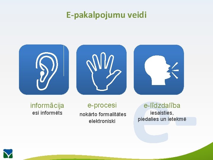 E-pakalpojumu veidi informācija e-procesi informēts nokārto formalitātes elektroniski ee-līdzdalība iesaisties, piedalies un ietekmē 7