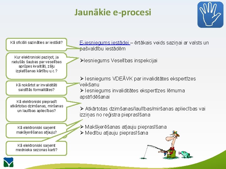 Jaunākie e-procesi Kā oficiāli sazināties ar iestādi? Kur elektroniski paziņot, ja radušās šaubas par