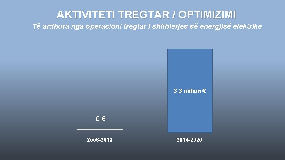 AKTIVITETI TREGTAR / OPTIMIZIMI Të ardhura nga operacioni tregtar i shitblerjes së energjisë elektrike