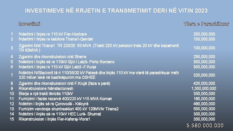 INVESTIMEVE NË RRJETIN E TRANSMETIMIT DERI NË VITIN 2023 Investimi Vlera e Parashikuar 1