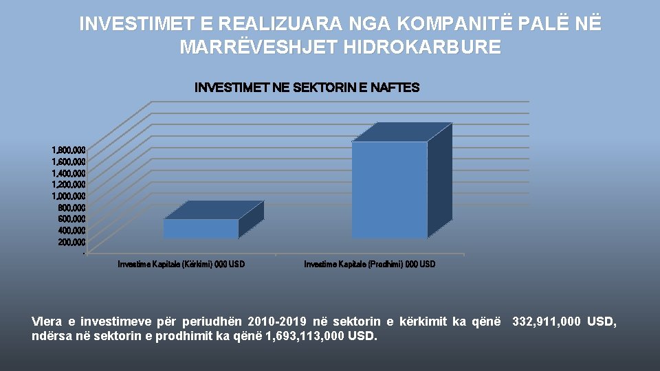 INVESTIMET E REALIZUARA NGA KOMPANITË PALË NË MARRËVESHJET HIDROKARBURE INVESTIMET NE SEKTORIN E NAFTES