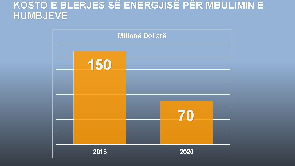 KOSTO E BLERJES SË ENERGJISË PËR MBULIMIN E HUMBJEVE Milionë Dollarë 150 70 2015