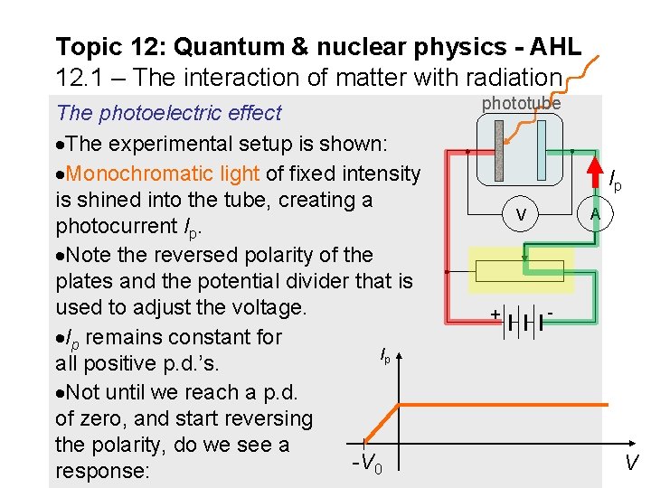 Topic 12: Quantum & nuclear physics - AHL 12. 1 – The interaction of