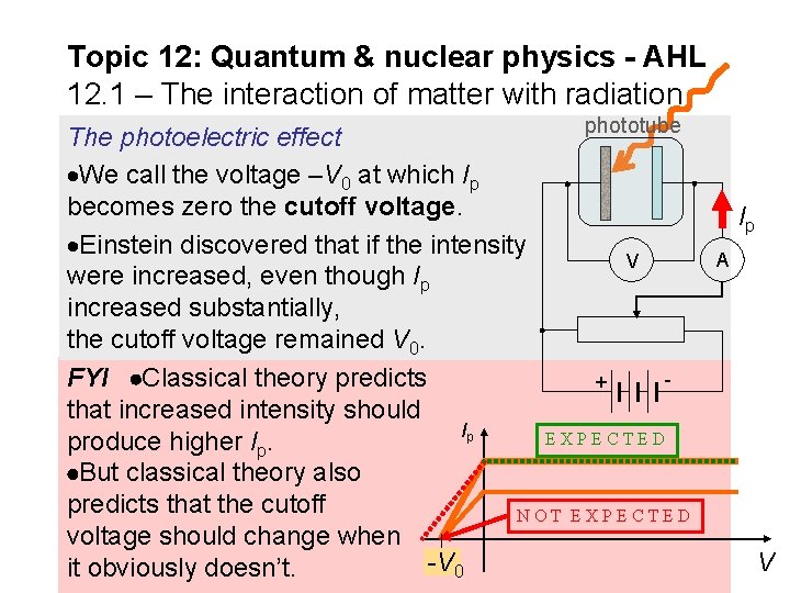 Topic 12: Quantum & nuclear physics - AHL 12. 1 – The interaction of