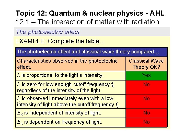 Topic 12: Quantum & nuclear physics - AHL 12. 1 – The interaction of