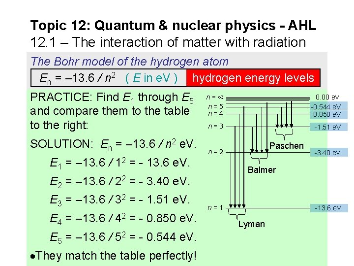 Topic 12: Quantum & nuclear physics - AHL 12. 1 – The interaction of