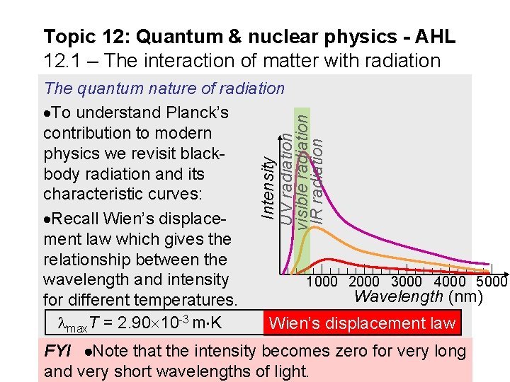 Topic 12: Quantum & nuclear physics - AHL 12. 1 – The interaction of