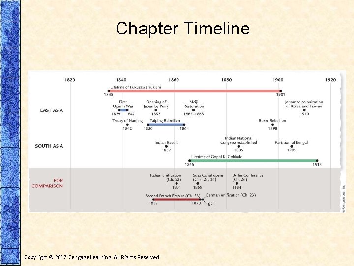 Chapter Timeline EVENT East Asia: Lifetime of Fukuzawa Yukichi East Asia: First Opium War