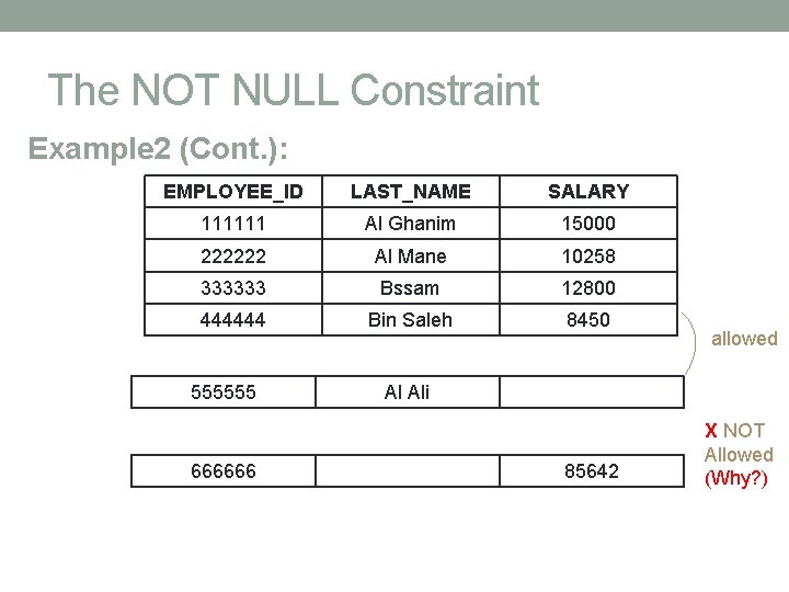 The NOT NULL Constraint Example 2 (Cont. ): EMPLOYEE_ID LAST_NAME SALARY 111111 Al Ghanim