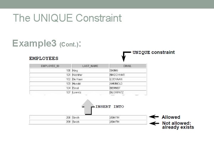 The UNIQUE Constraint Example 3 (Cont. ): 