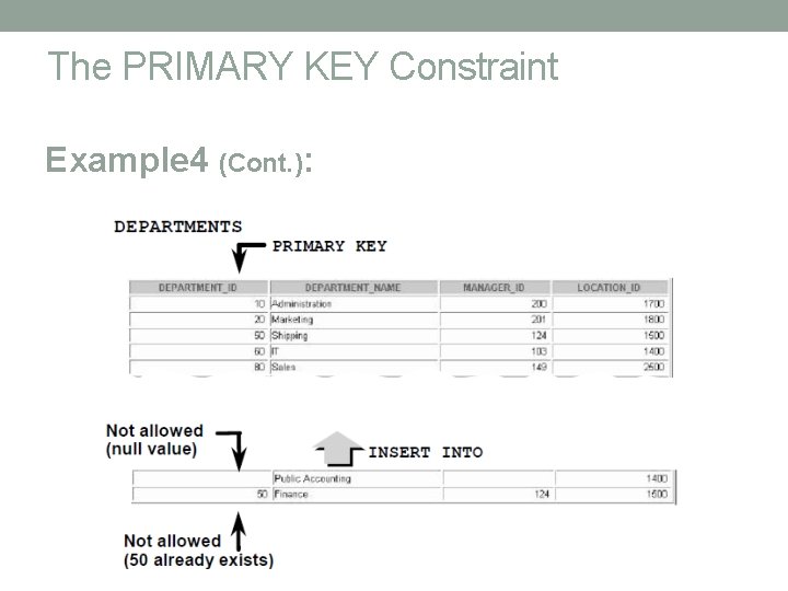 The PRIMARY KEY Constraint Example 4 (Cont. ): 