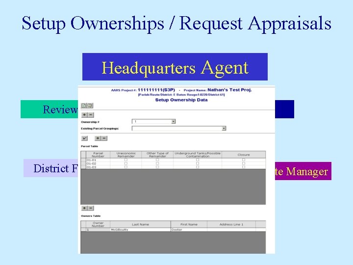 Setup Ownerships / Request Appraisals Headquarters Agent Review Appraiser District Field Agent Appraisers District