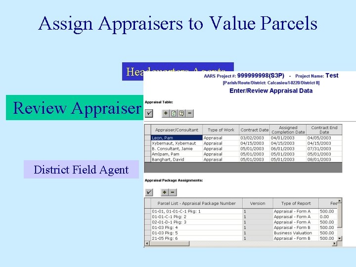 Assign Appraisers to Value Parcels Headquarters Agents Review Appraiser District Field Agent Appraisers District