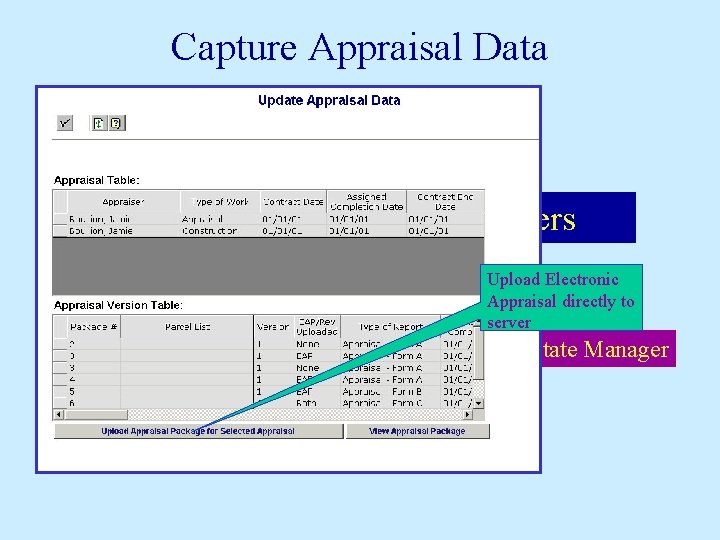 Capture Appraisal Data Headquarters Agents Appraisal Unit District Field Agent Appraisers Upload Electronic Appraisal