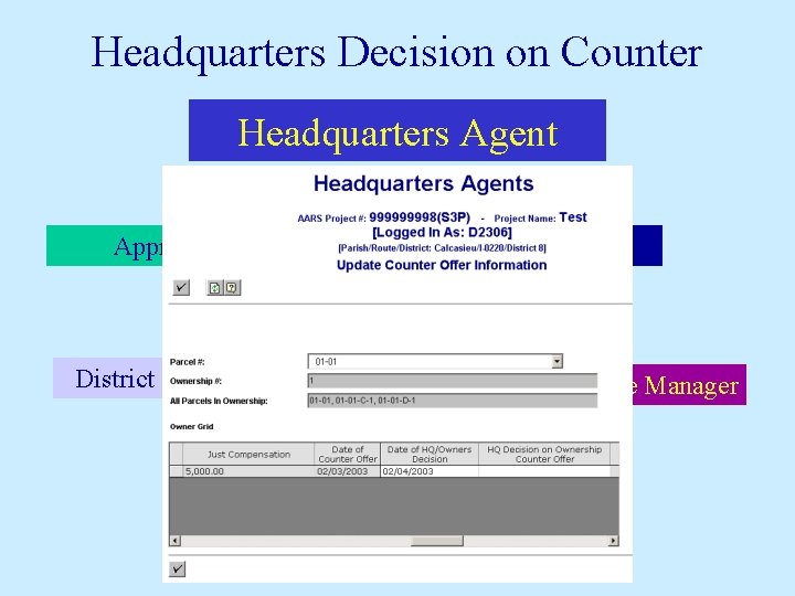 Headquarters Decision on Counter Headquarters Agents Headquarters Agent Appraisal Unit District Field Agent Fee