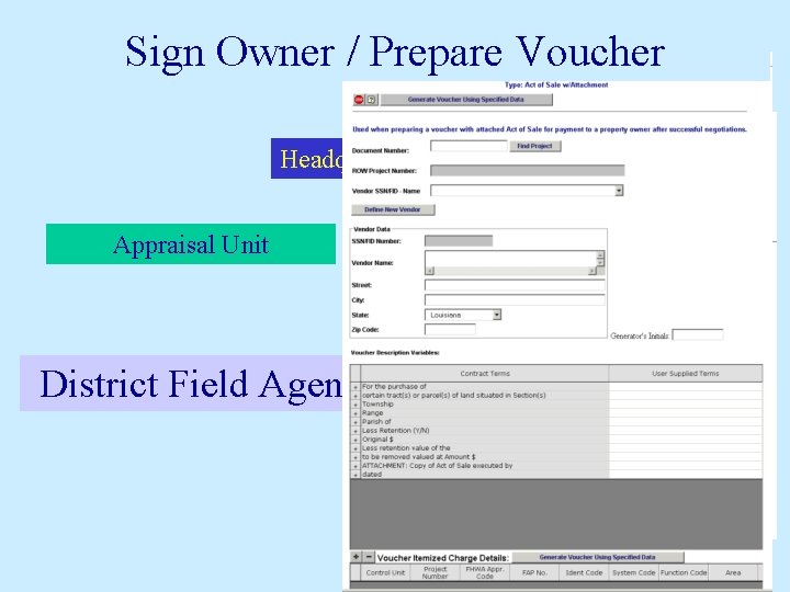 Sign Owner / Prepare Voucher Headquarters Agents Appraisal Unit District Field Agent Fee Appraisers