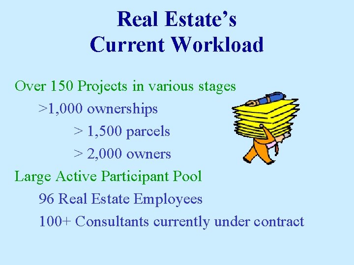 Real Estate’s Current Workload Over 150 Projects in various stages >1, 000 ownerships >