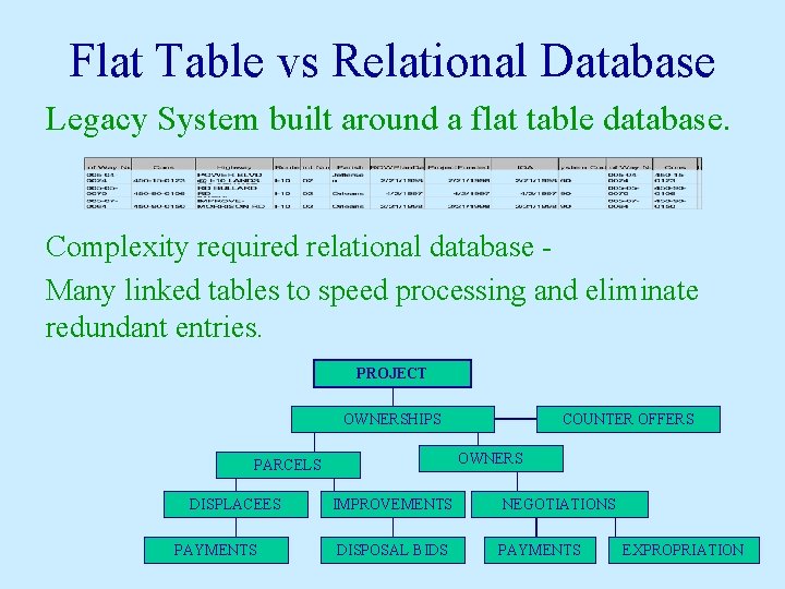 Flat Table vs Relational Database Legacy System built around a flat table database. Complexity