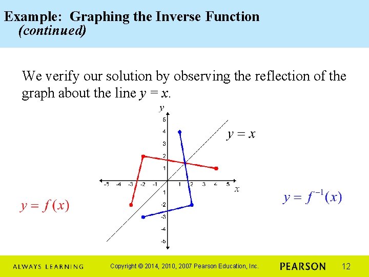 Example: Graphing the Inverse Function (continued) We verify our solution by observing the reflection