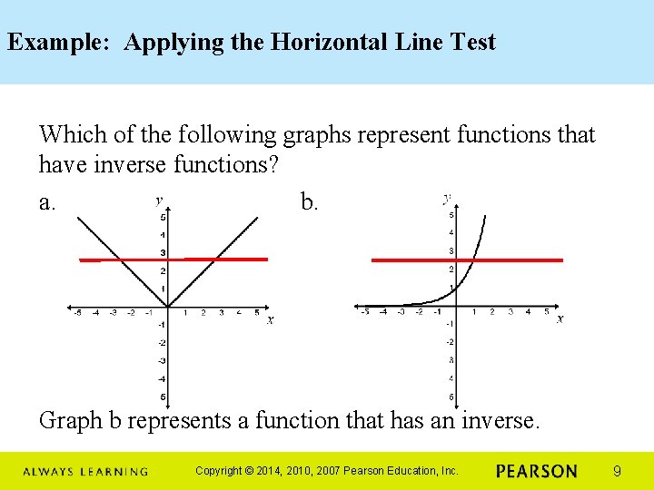 Example: Applying the Horizontal Line Test Which of the following graphs represent functions that