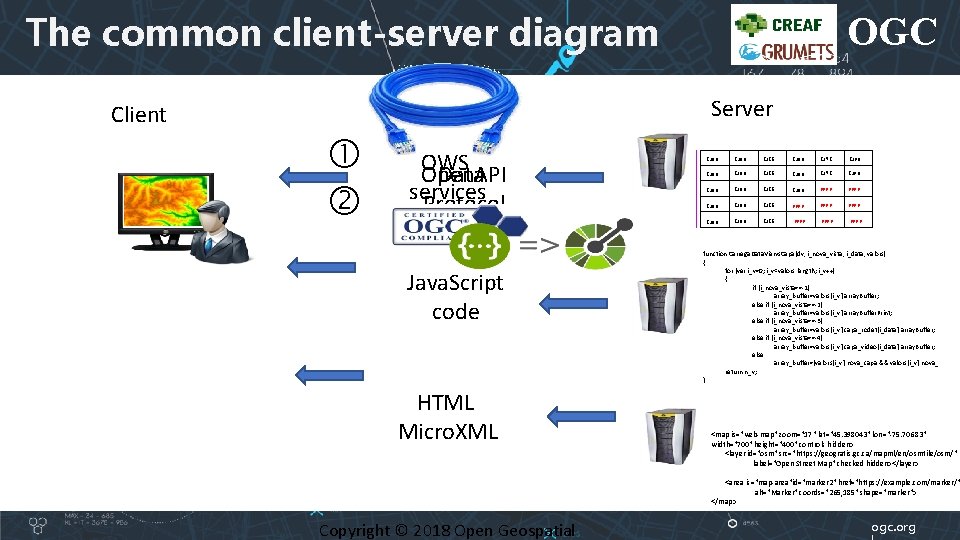 The common client-server diagram OGC Server Client OWS Open. API Data services Protocol Java.