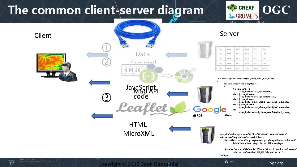 The common client-server diagram OGC Server Client Data Protocol Java. Script Map API code