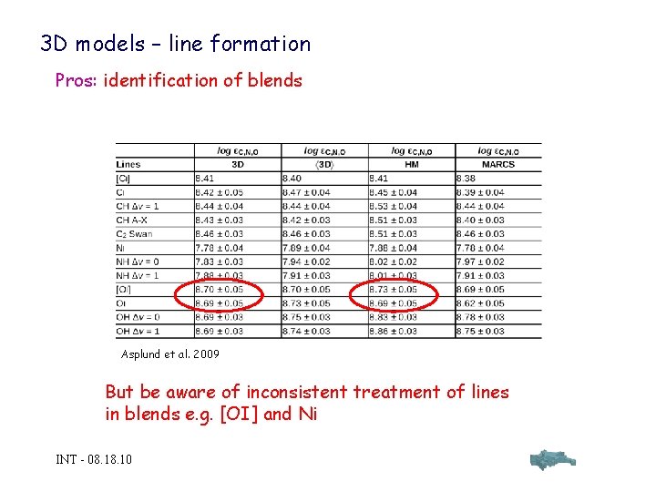 3 D models – line formation Pros: identification of blends Asplund et al. 2009