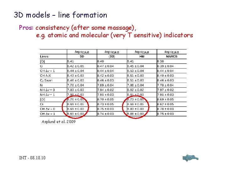 3 D models – line formation Pros: consistency (after some massage), e. g. atomic