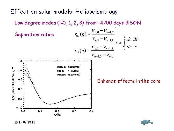Effect on solar models: Helioseismology Low degree modes (l=0, 1, 2, 3) from +4700