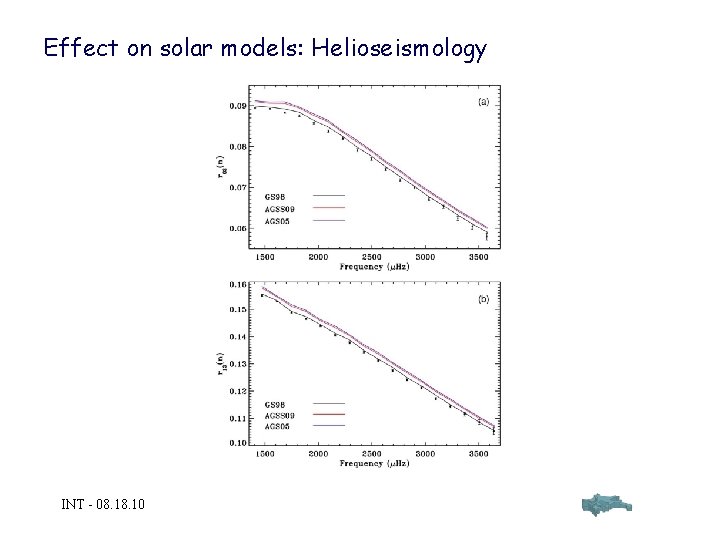 Effect on solar models: Helioseismology INT - 08. 10 