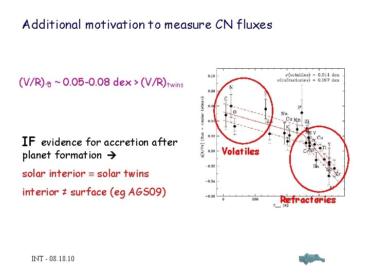 Additional motivation to measure CN fluxes (V/R)8 ~ 0. 05 -0. 08 dex >