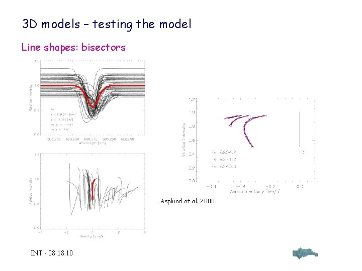 3 D models – testing the model Line shapes: bisectors Asplund et al. 2000
