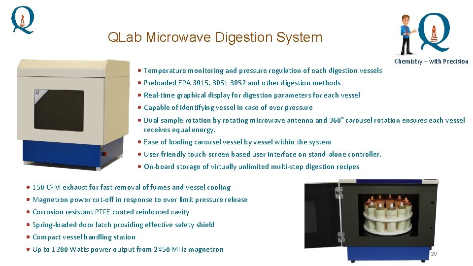 QLab Microwave Digestion System Temperature monitoring and pressure regulation of each digestion vessels Chemistry