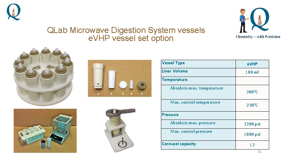 QLab Microwave Digestion System vessels e. VHP vessel set option Chemistry – with Precision