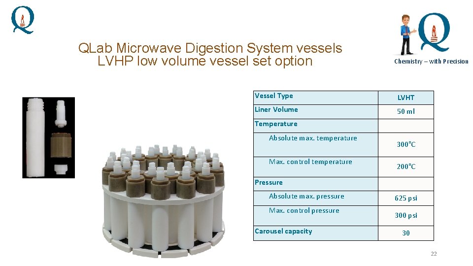 QLab Microwave Digestion System vessels LVHP low volume vessel set option Chemistry – with