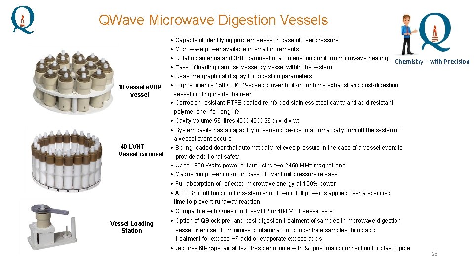QWave Microwave Digestion Vessels Capable of identifying problem vessel in case of over pressure