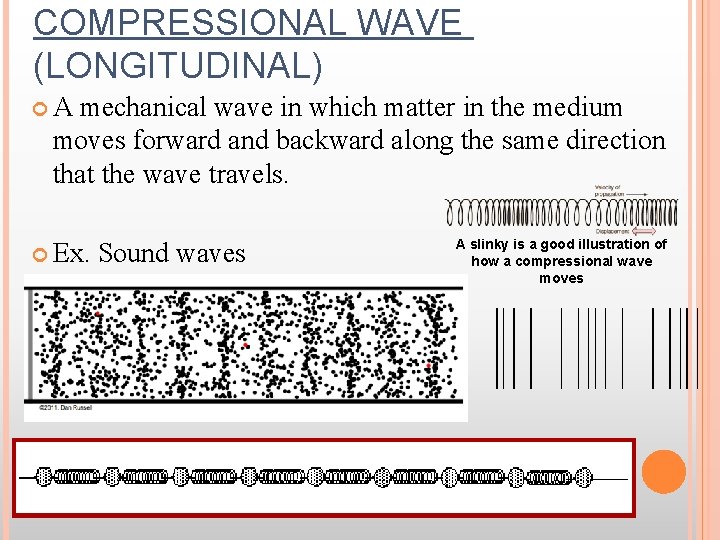 COMPRESSIONAL WAVE (LONGITUDINAL) A mechanical wave in which matter in the medium moves forward