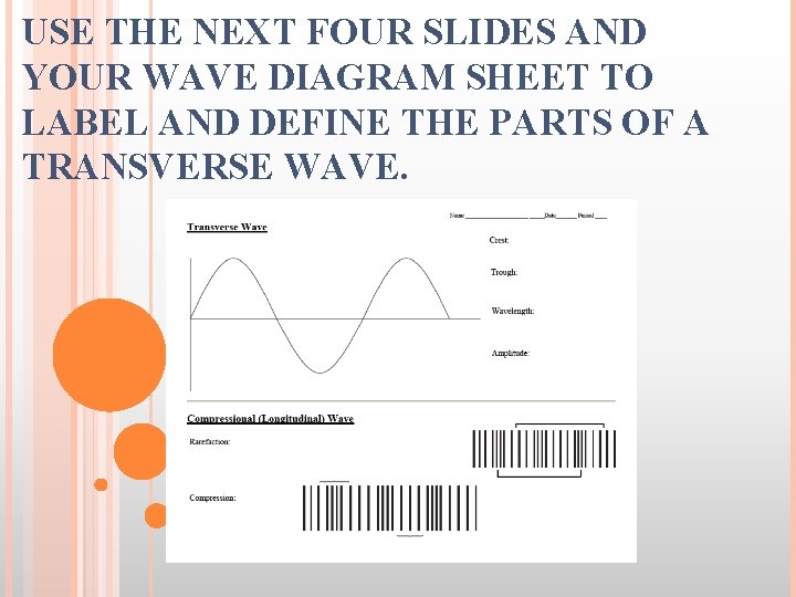 USE THE NEXT FOUR SLIDES AND YOUR WAVE DIAGRAM SHEET TO LABEL AND DEFINE