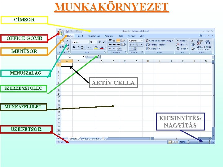 MUNKAKÖRNYEZET CÍMSOR OFFICE GOMB MENÜSOR MENÜSZALAG SZERKESZTŐLÉC AKTÍV CELLA MUNKAFELÜLET ÜZENETSOR KICSINYÍTÉS/ NAGYÍTÁS 