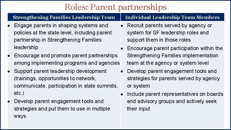 Roles: Parent partnerships Strengthening Families Leadership Team Engage parents in shaping systems and policies