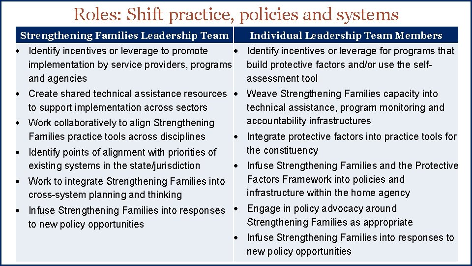 Roles: Shift practice, policies and systems Strengthening Families Leadership Team Individual Leadership Team Members