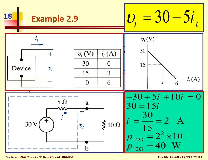 18 Example 2. 9 The terminal voltage and the terminal current were measured on