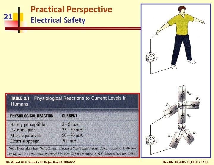 21 Practical Perspective Electrical Safety Dr. Assad Abu-Jasser, EE Department-IUGAZA Electric Circuits I (EELE
