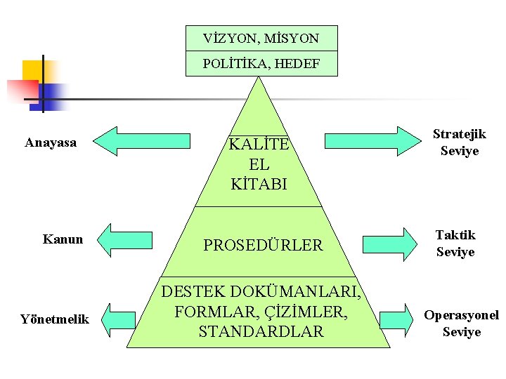 VİZYON, MİSYON POLİTİKA, HEDEF Anayasa Kanun Yönetmelik KALİTE EL KİTABI PROSEDÜRLER DESTEK DOKÜMANLARI, FORMLAR,