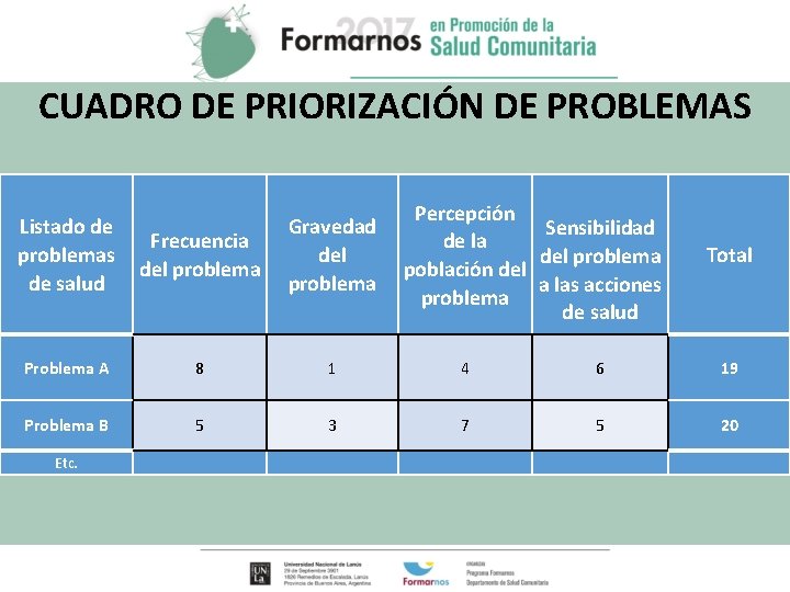 6. LAS REDES DE SALUD CUADRO DE PRIORIZACIÓN DE PROBLEMAS Listado de Frecuencia problemas