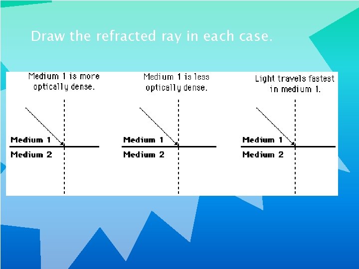 Draw the refracted ray in each case. 