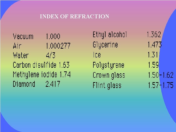 INDEX OF REFRACTION 